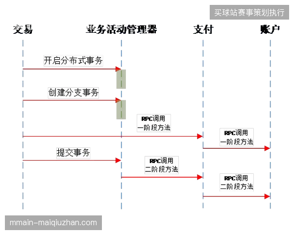 全球大型赛事运营规则演进,运动员保障类云服务取代传统影像服务成为利润核心 全球大型赛事运营规则演进,运动员保障类云服务取代传统影像服务成为利润核心